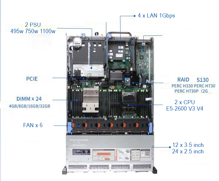 Máy chủ Dell PowerEdge R730 R730XD E5-2600 V3 V4 DDR4 chính hãng