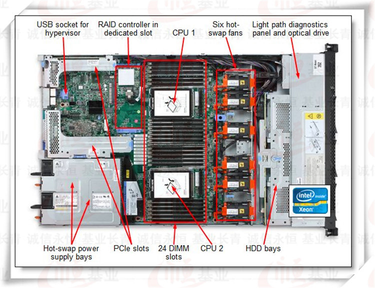 Máy chủ IBM X3550 M4 1u intel xeon E5-2600 2660 2670 chính hãng