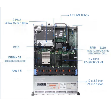 Máy chủ Dell PowerEdge R730 R730XD E5-2600 V3 V4 DDR4 chính hãng