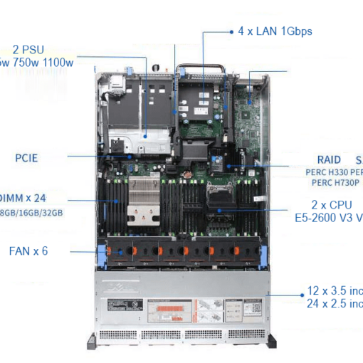 may chu server dell poweredge r730 r730xd 12