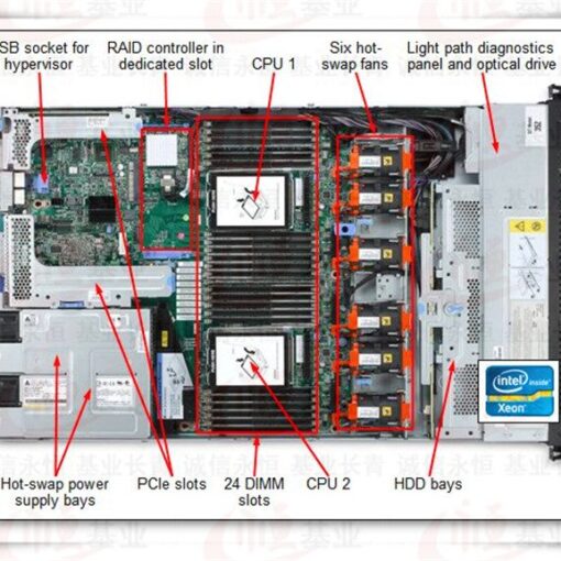 may chu ibm x3550 m4 1u intel xeon e5 2600 2660 2670 3 2