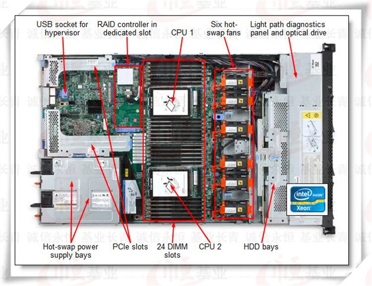 海外個人輸入 Máy chủ kiện linh và server chủ Máy - hãng chính 1u M4 X3550 IBM PCパーツ