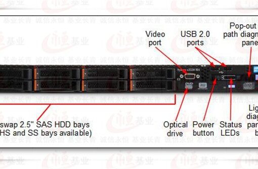 may chu ibm x3550 m4 1u intel xeon e5 2600 2660 2670 2